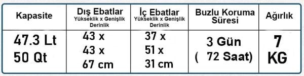 Coleman Poly-Lite Wheeled Mesh Tekerlekli Soğutucu Buzluk  50 QT  47.3 Lt