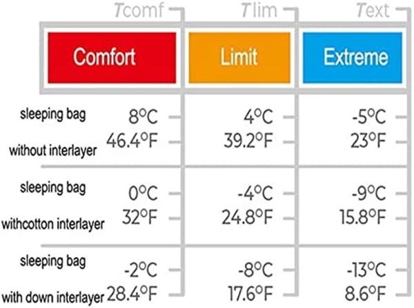 Naturehike Stitchable E200 Comfortable Pamuklu Uyku Tulumu -5°C