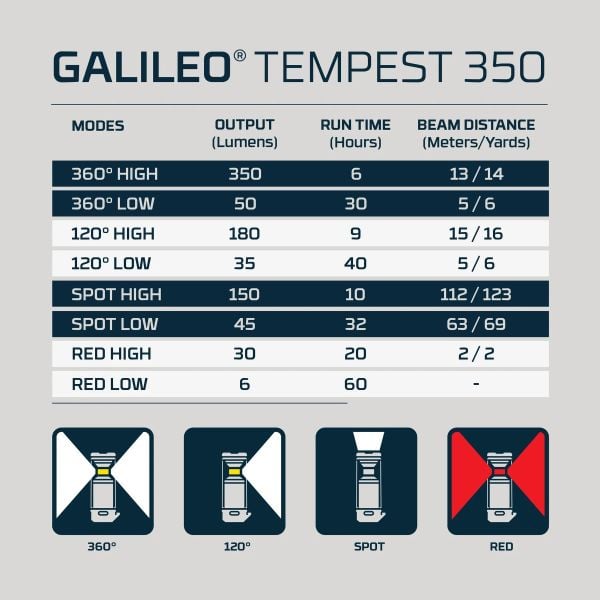 Nebo Galileo Tempest 350 Lantern + Spotlight