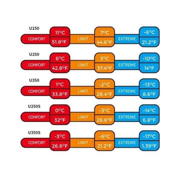 Naturehike U250 Zarf Tarzı Kapüşonlu Uyku Tulumu -10°C